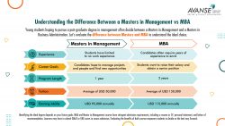 Understanding the Difference Between a Masters in Management vs MBA