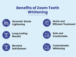 Understanding Zoom Teeth Whitening and Its Benefits for a Bright Smile