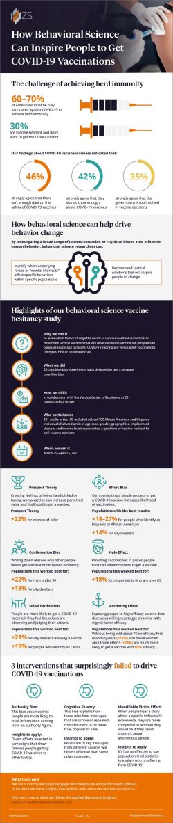 COVID-19 Vaccination Nudges: Field Insights Infographic by ZS