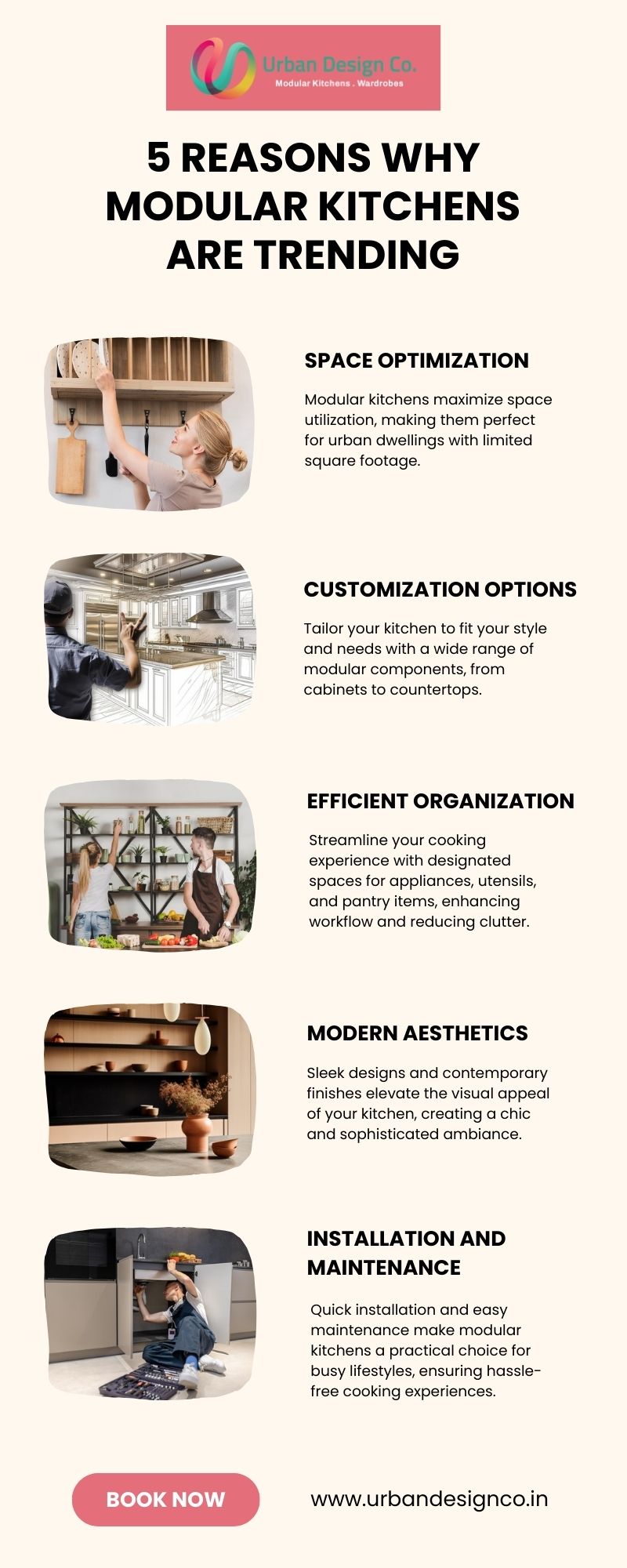 5 Reasons Why Modular Kitchens Are Trending