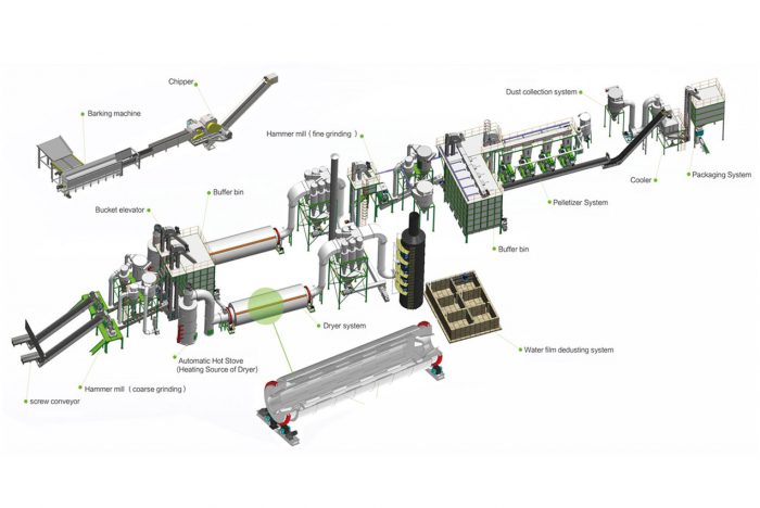 biomass pellet production line