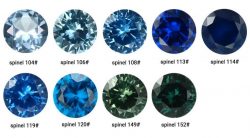 How to Find Authentic Gemstones When Buying Online