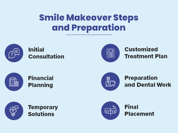 Smile Makeover Steps and Preparation