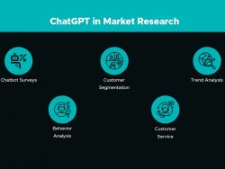 Enhance Market Research with ChatGPT