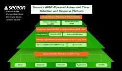 Find Automated Threat Detection in USA