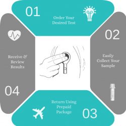 Convenient At Home Health Test Kits by Celesta Health