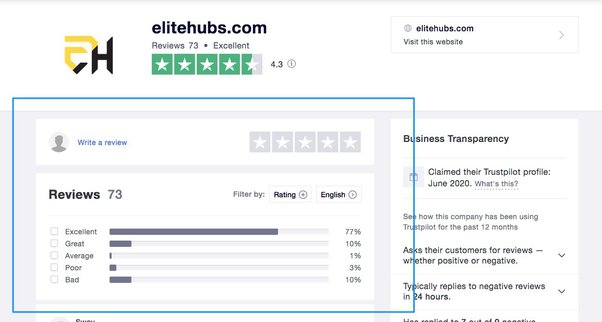 EliteHubs Reviews: A Trusted Source for Gamers