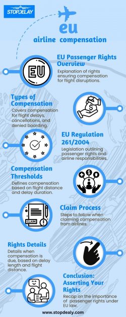 Understanding EU Airline Compensation Rights: Essential Guide