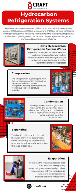 Hydrocarbon Refrigeration Systems | Craft Group