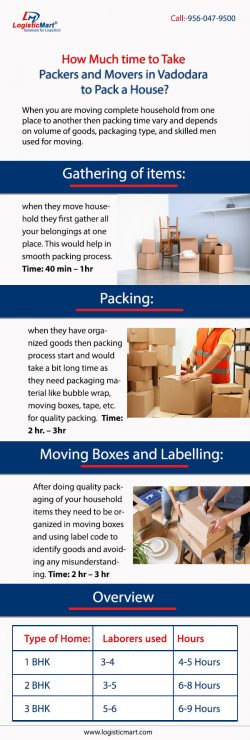 How Much Time to Take Packers and Movers in Vadodara to Pack a House?
