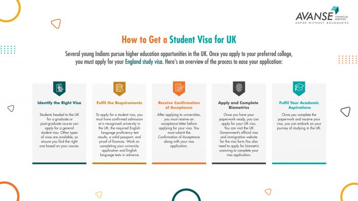 How to Get a Student Visa for UK