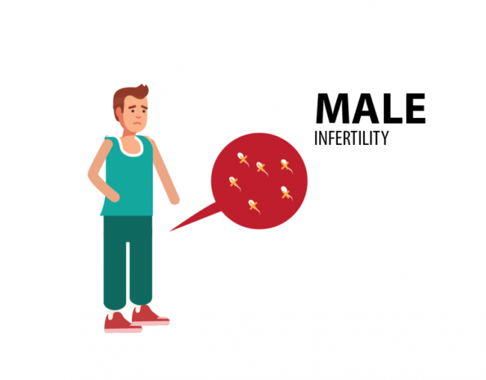 Tackling Male Infertility: Advanced Solutions at Dr. Mazen in Dubai