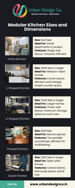 Modular Kitchen Sizes and Dimensions
