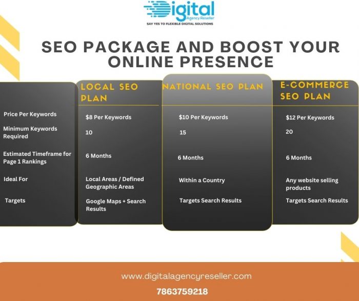 SEO Reseller Plans & Packages