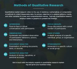 What is Quantitative Research:Its Definition, Methods & Examples