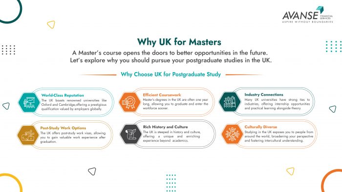 Why UK for Masters