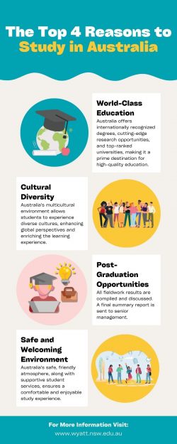 Discover the Top 4 Reasons to Study in Australia