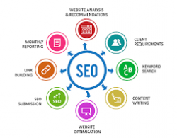 Finding the Best SEO Agency in Johannesburg for Your Business