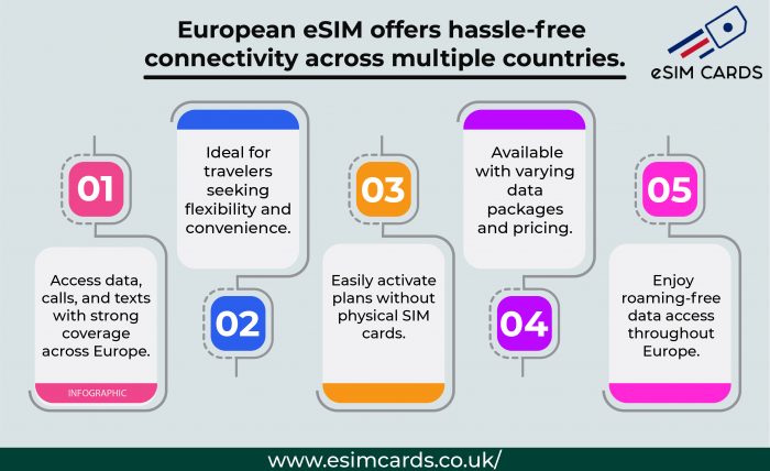 Get a European eSIM: Stay Connected Anywhere