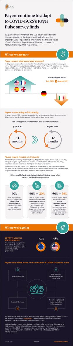 Evolving Payer Insights on COVID19 Payer Consulting by ZS