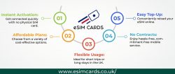 The Best Prepaid eSIM for UK Travelers