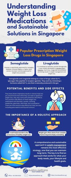 Understanding Weight Loss Medications and Sustainable Solutions in Singapore