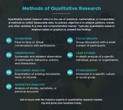 Methods of Quantitative Research