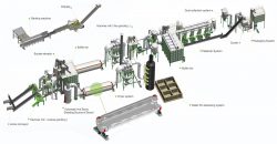 OEM Biomass Pellet Production Line price Supplier