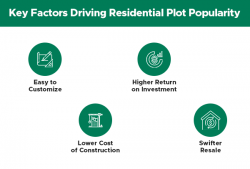 Top Benefits of Investing in Residential Plots in Jaipur