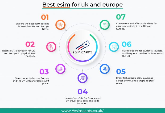 The Best SIM Cards in the UK for International Students 2024