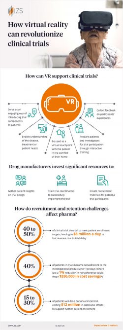 How Virtual Reality Transforms Clinical Trial Development by ZS