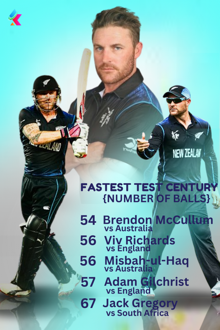 Fastest Test Century History By a Batsman