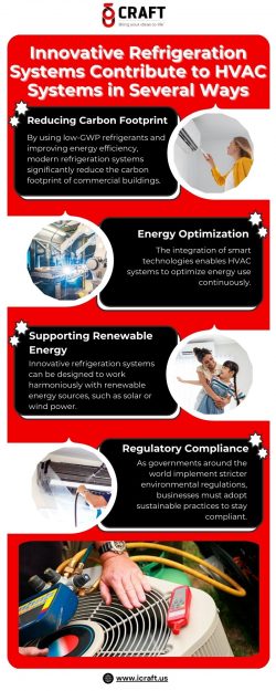 Innovative Refrigeration Systems Contribute to HVAC Systems in Several Ways