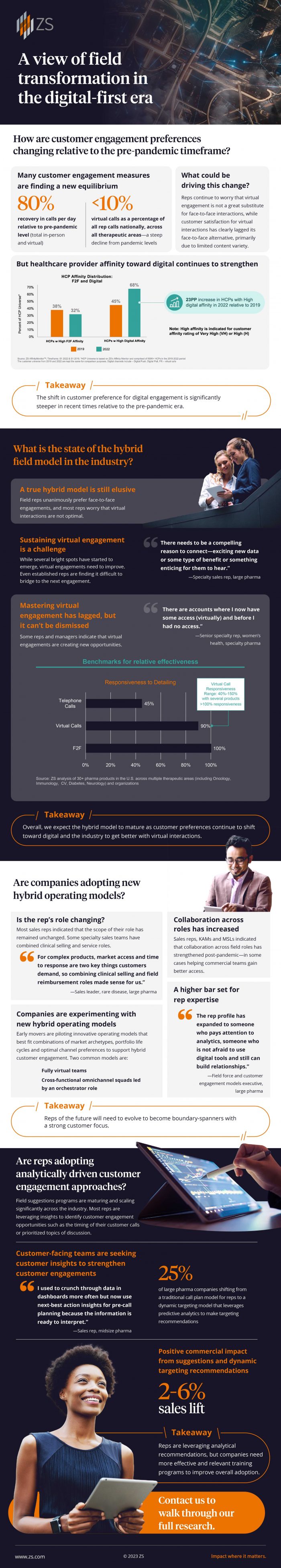 Transforming Pharma Customer Engagement in a Digital World by ZS