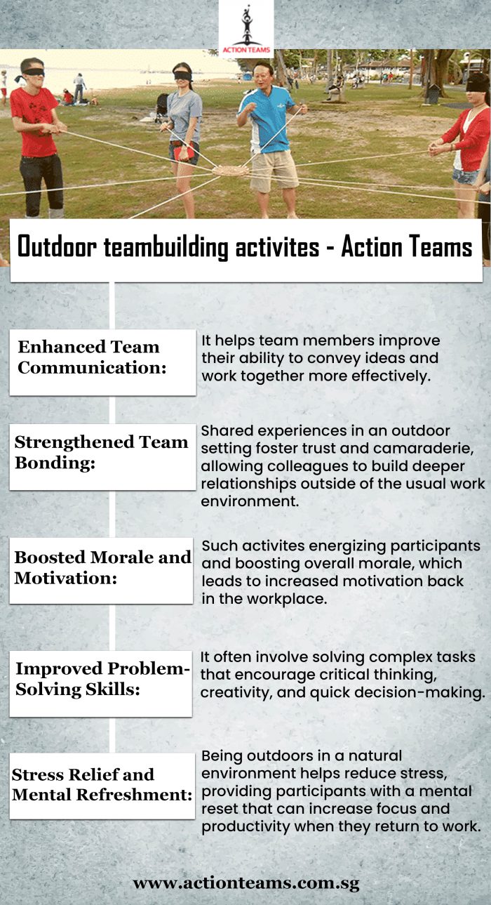 Know the benefits of having outdoor teambuilding activities by Action Teams