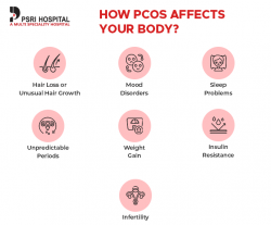 How PCOS Affects Your Body