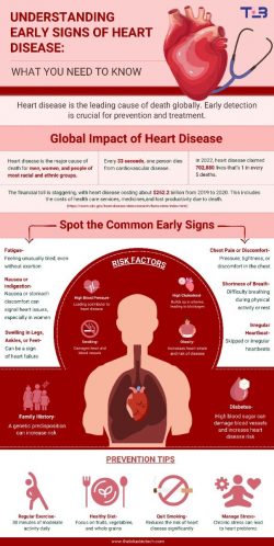 Spot the early signs of heart disease—prevention starts with awareness. Take action today!