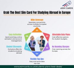 Best eSIM Card for Studying Abroad in Europe | Stay Connected