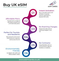 Buy UK eSIM – Instant Activation and Affordable Rates