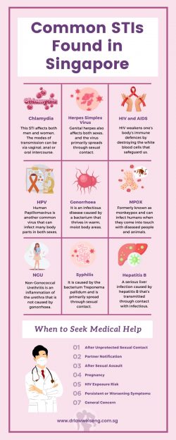 Common STIs Found in Singapore