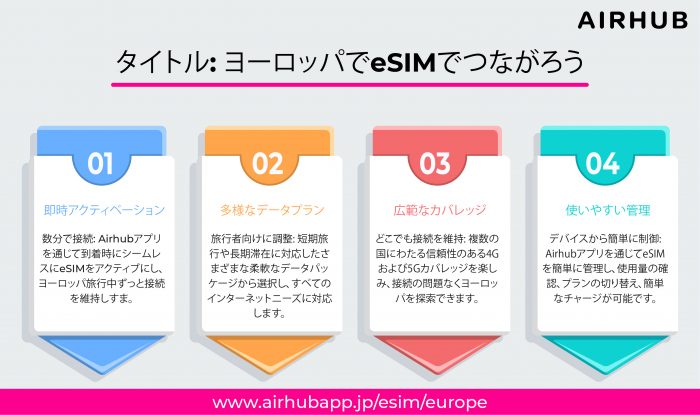 ヨーロッパ eSIM おすすめ: ヨーロッパでのビジネス旅行向けローミングフリーデータ