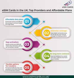 Explore eSIM Cards in the UK – Easy Setup and Seamless Connectivity