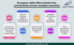 Affordable European eSIM: Flexible Data Plans