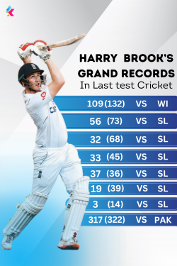 Harry Brook Test Match Records