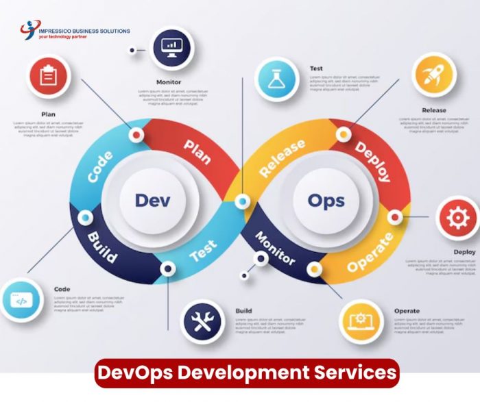 Innovate Faster: Embrace DevOps Development Services