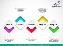 Comprehensive Guide to Annual eSIM Plans in the UK: Save More and Stay Connected