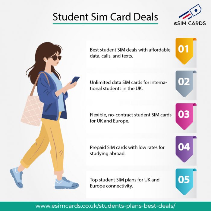 Buy Best Student SIM Card Deals: Exclusive Discounts