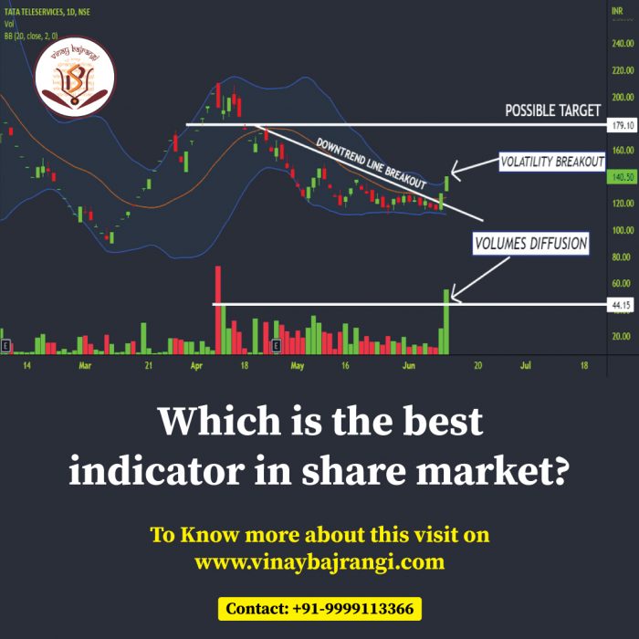 Which is the best indicator in share market?