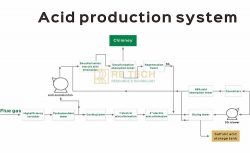 Acid Production System