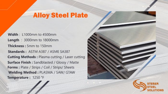 Alloy Steel Plate Suppliers in India